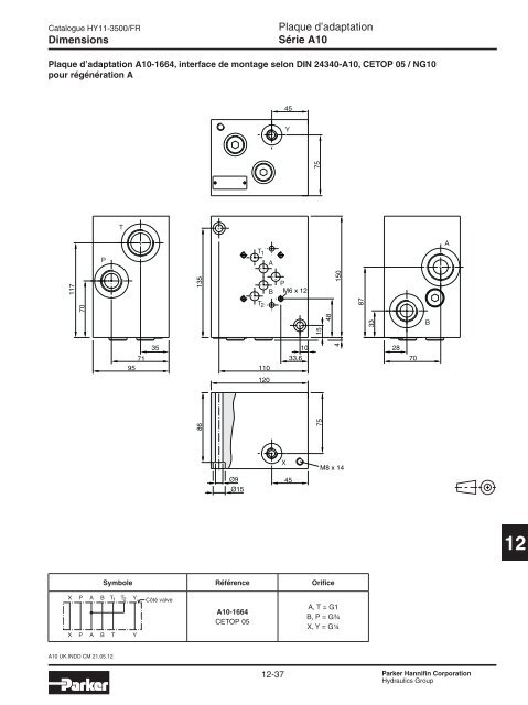 Valves hydrauliques Industrial Standard