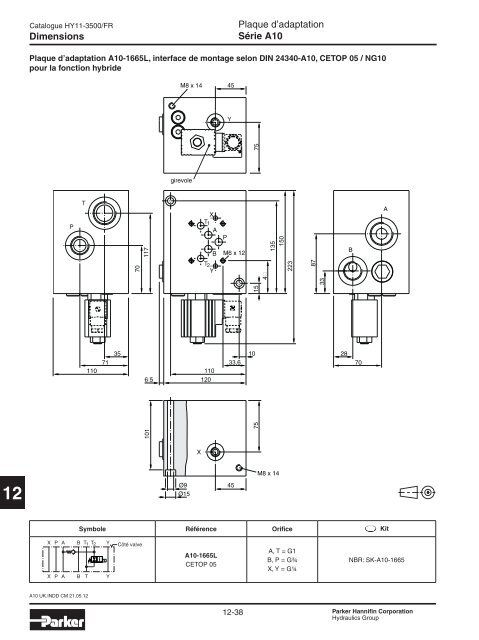 Valves hydrauliques Industrial Standard