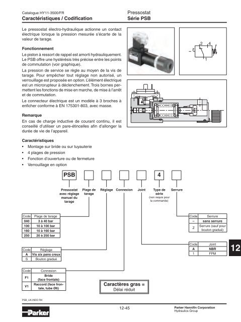 Valves hydrauliques Industrial Standard