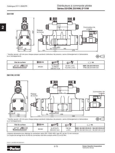 Valves hydrauliques Industrial Standard