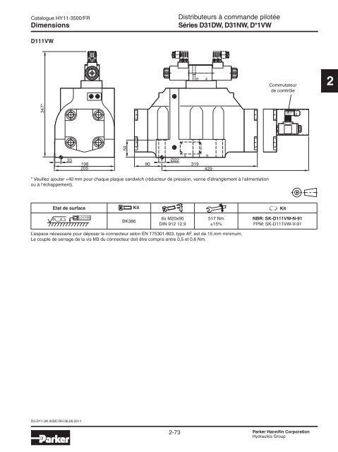 Valves hydrauliques Industrial Standard