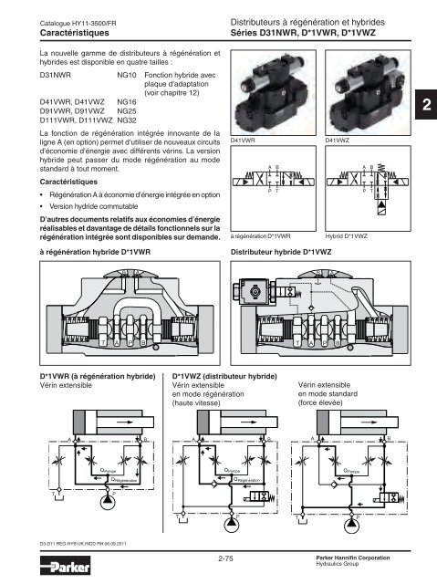 Valves hydrauliques Industrial Standard