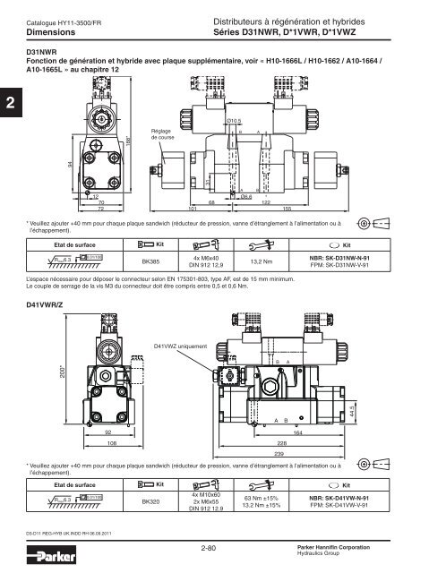 Valves hydrauliques Industrial Standard