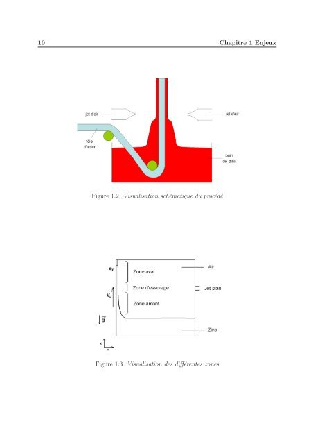 Simulation numérique de l'essorage et du refroidissement d'un film ...