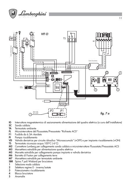 VIT/VIT ST - Termoplus