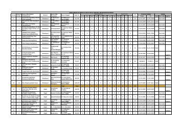 From To Valid Not-Valid Applied 1 1 General Nursing Home, Plot No ...