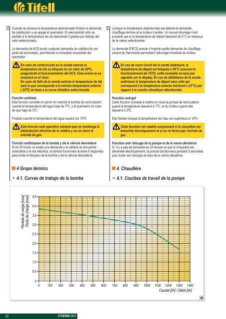 CTI0I020 REVISION 02 ES_FR WEB.pdf - Tifell