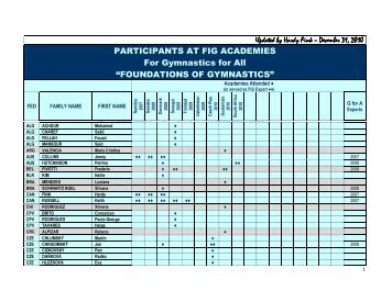 FOUNDATIONS OF GYMNASTICS