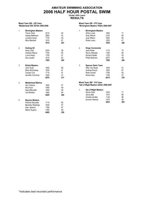 2006 HALF HOUR POSTAL SWIM