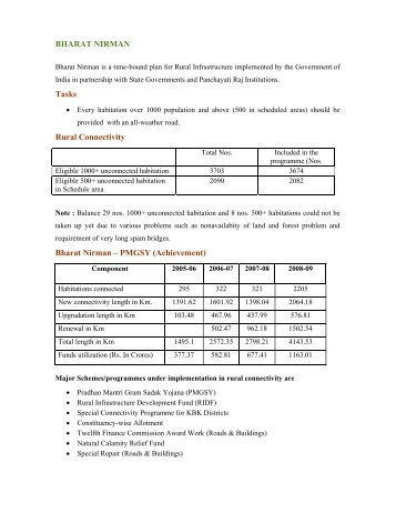 BHARAT NIRMAN Tasks Rural Connectivity Bharat Nirman – PMGSY