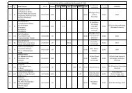 Final merit List of the candidates for the post of F.S.O