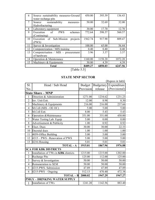 Annual Report 2003-2004