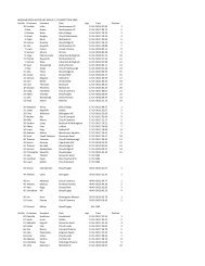 MIDLAND OPEN WATER AGE GROUP 1.5 COMPETITION 2009 Hat ...