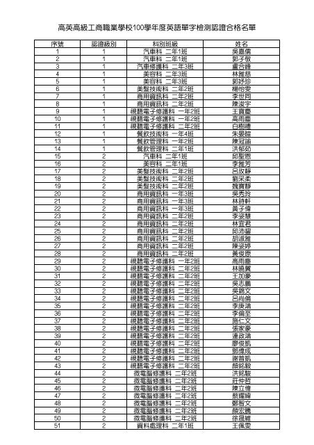 高英高級工商職業學校100學年度英語單字檢測認證合格名單