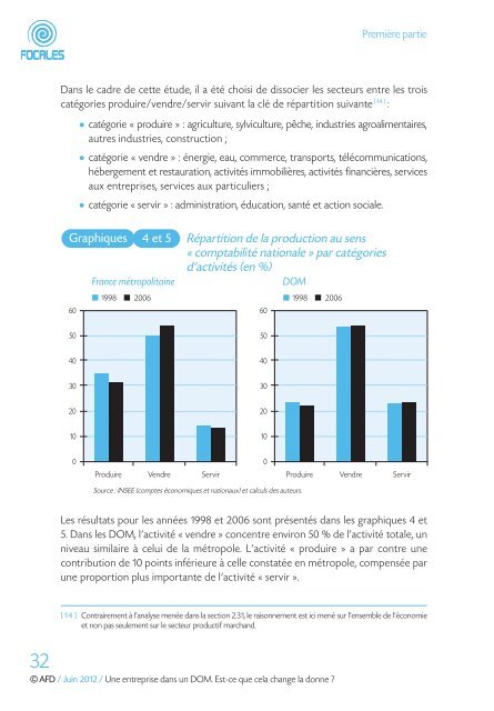 une entreprise dans un DOM Est-ce que cela change la donne?