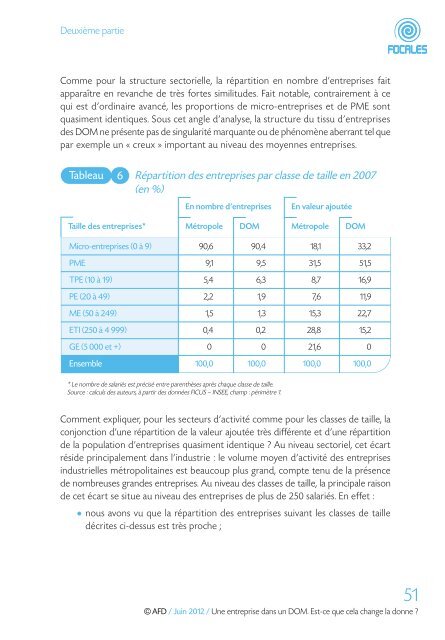 une entreprise dans un DOM Est-ce que cela change la donne?