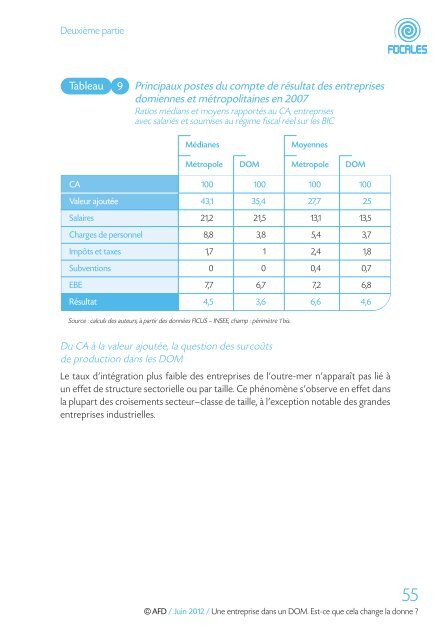 une entreprise dans un DOM Est-ce que cela change la donne?