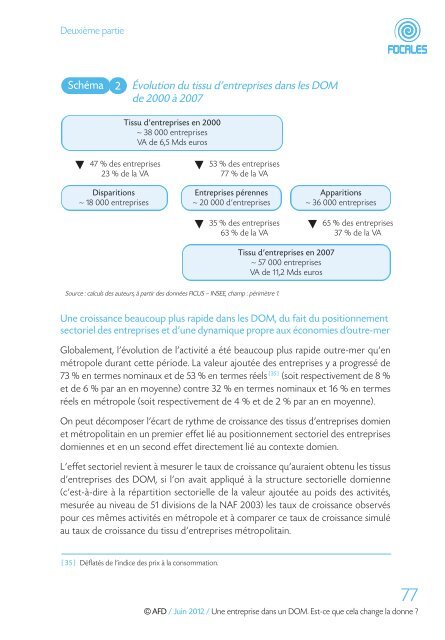 une entreprise dans un DOM Est-ce que cela change la donne?