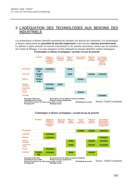 L'étude "La Métallurgie en France : une nécessité d'innovation" - Dgcis