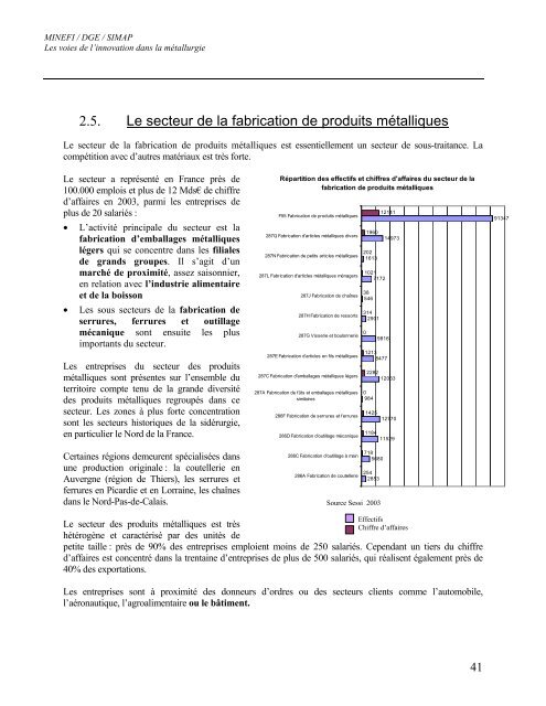 L'étude "La Métallurgie en France : une nécessité d'innovation" - Dgcis