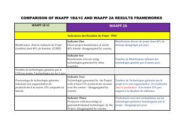 WAAPP 2A - Coraf