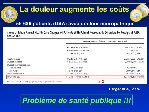 Multidimensional Pain Inventory (MPI) - Institut de Mathématiques ...