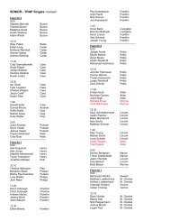 SENIOR - TRAP Singles -revised - Missouri 4-H