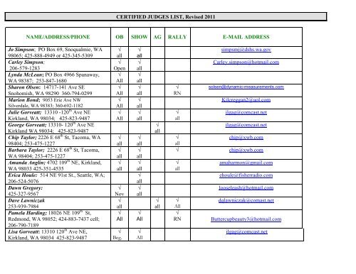 CERTIFIED JUDGES LIST revised 5/07