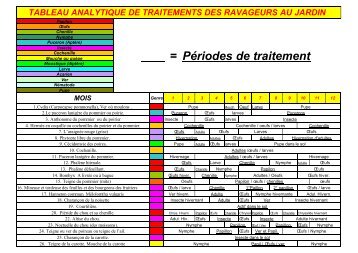 Tableau analytique des ravageurs au jardin.pdf