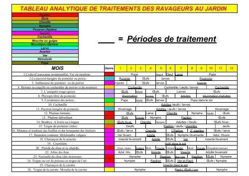 Tableau analytique des ravageurs au jardin.pdf