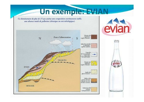 Eau-minérale - Diaporama