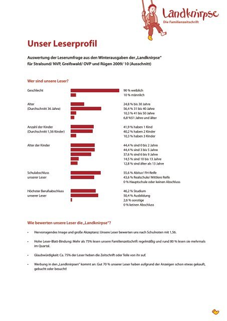 Mediadaten Print als pdf-Datei zum Download - Landknirpse