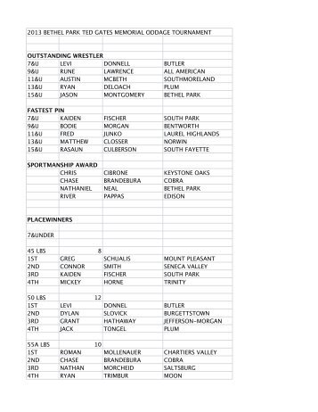 2013 Bethel Park Odd Age Tournament