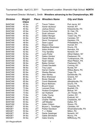 Division Weight Class Place Wrestlers Name City and State