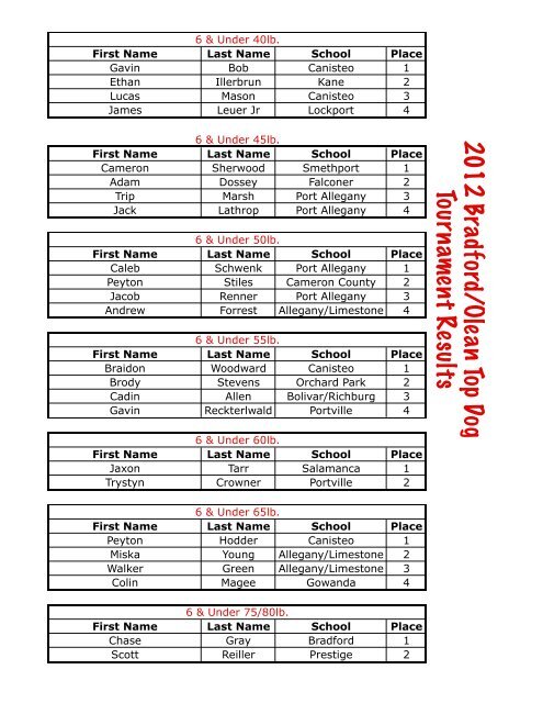 2012 Bradford/Olean Top Dog Tournament Results