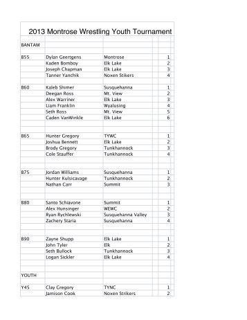 2013 Montrose Youth Wrestling tournament results - Pennsylvania ...