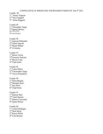 CONNELLSVILLE WRESTLING TOURNAMENT RESULTS Feb 4th ...