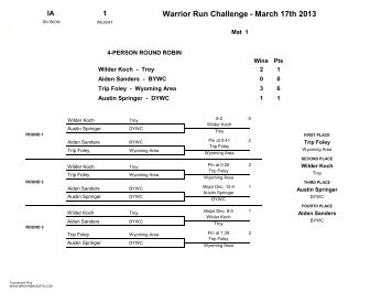 Warrior Run Challenge - March 17th 2013 - Pennsylvania Youth ...