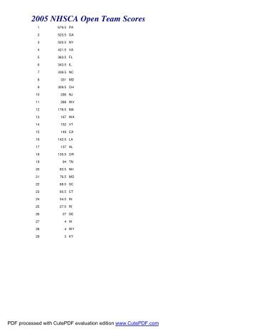 2005 NHSCA Open Team Scores