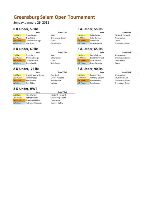 Greensburg Salem Open Tournament