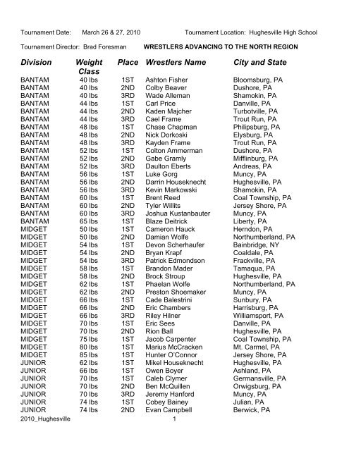 Division Weight Class Place Wrestlers Name City and State