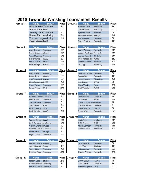 2010 Towanda Wresling Tournament Results