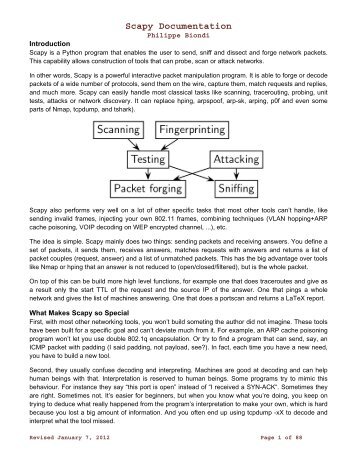 Scapy Documentation - Bandwidthco Computer Security