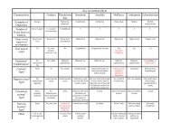 Invertebrate Phyla Per 7 2011.pdf