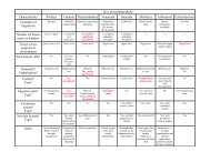 CW Invertebrate Phyla Per 6.pdf