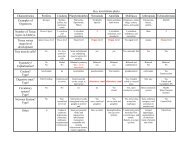 CW Invertebrate Phyla Per 7.pdf