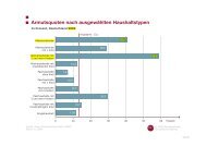 Armutsquoten nach ausgewählten Haushaltstypen Armutsquoten ...