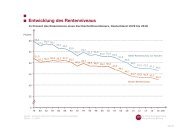 Entwicklung des Rentenniveaus Entwicklung des Rentenniveaus