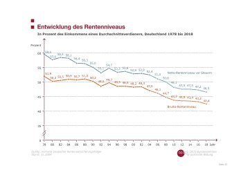 Entwicklung des Rentenniveaus Entwicklung des Rentenniveaus