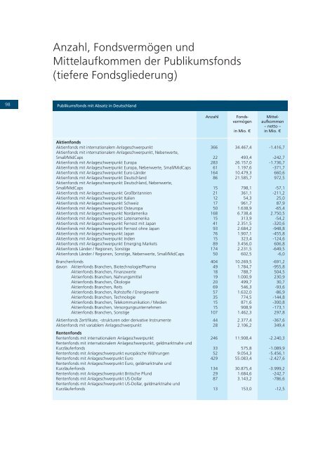 BVI Jahrbuch 2009